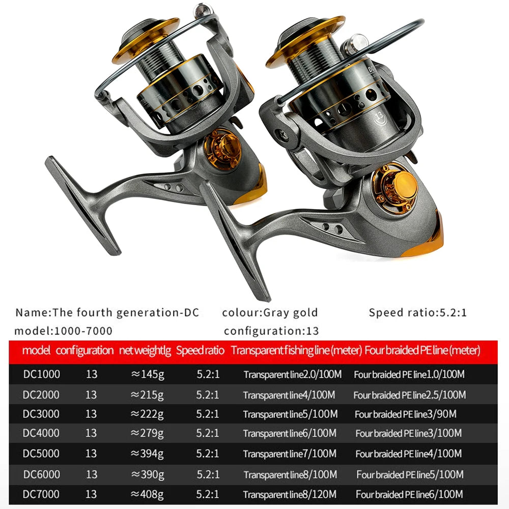Telescopic Fishing Rod and Reel Combo Ultralight Fishing Rod with Reinforced Reel 1.5m 1.8m 2.1m 2.4m 2.7m 3m Strong and Durable