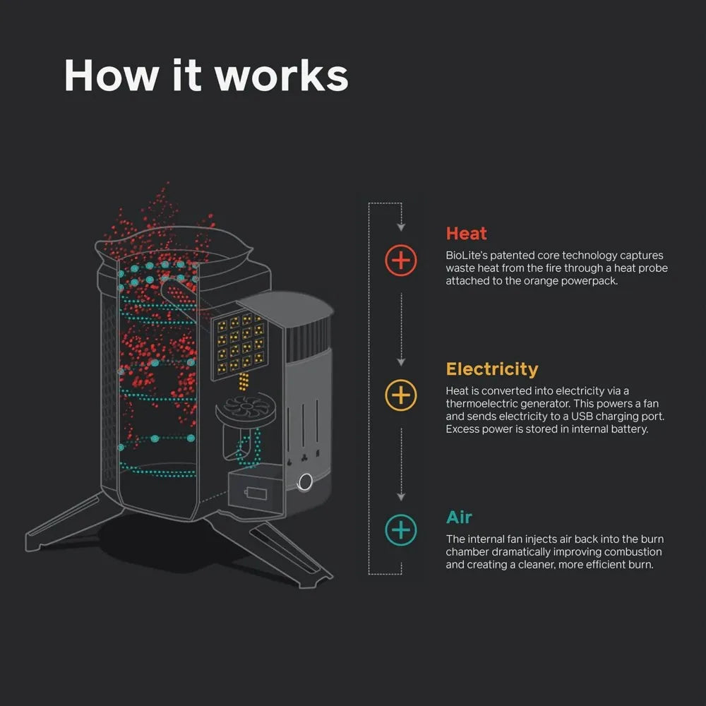 CampStove 2+ Wood Burning, Electricity Generating