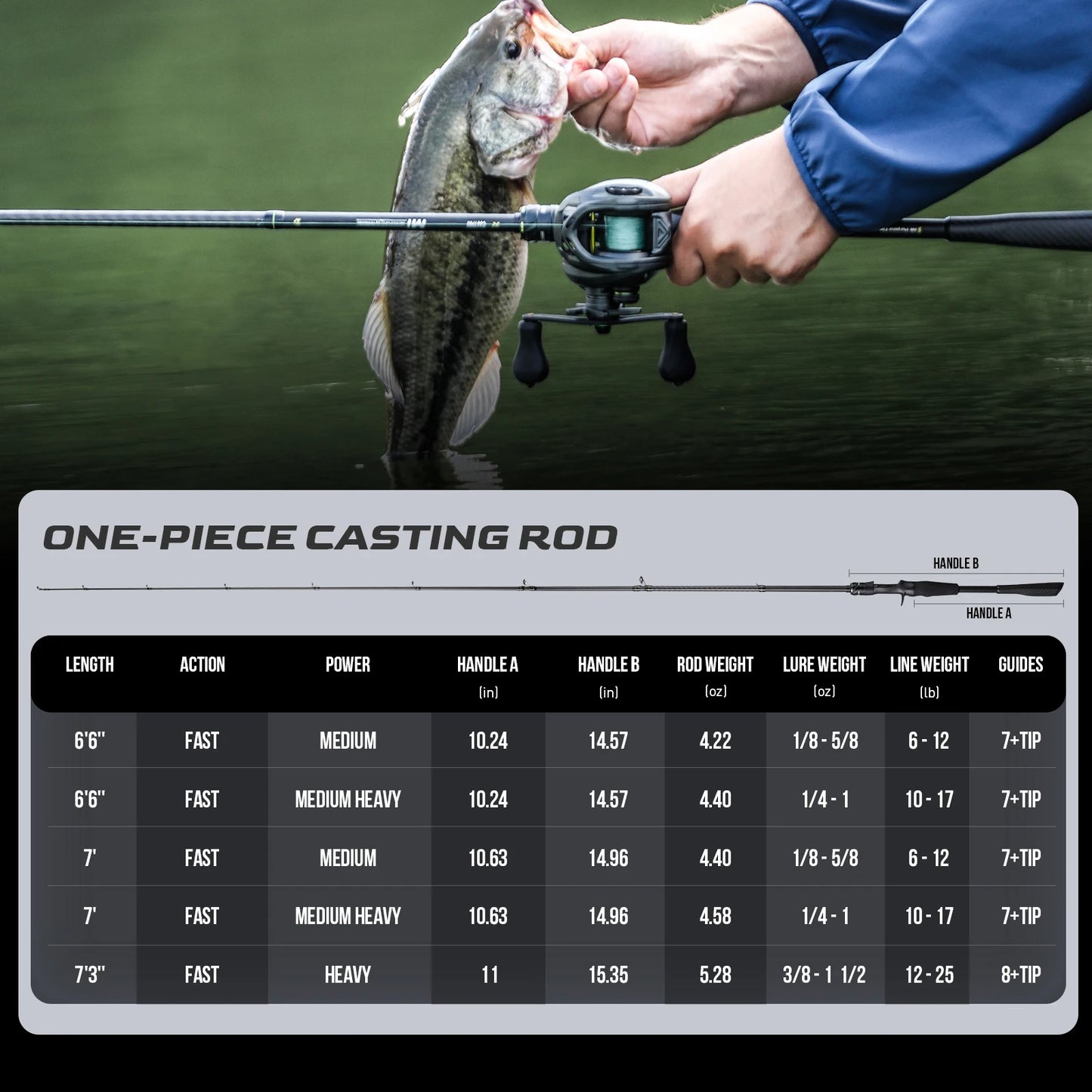 Handing One Piece M1 Fishing Rod, Medium to Heavy Freshwater Fishing Rod, Fuji O+A Ring Guides, 24T Carbon Fiber Trout Bass Rod